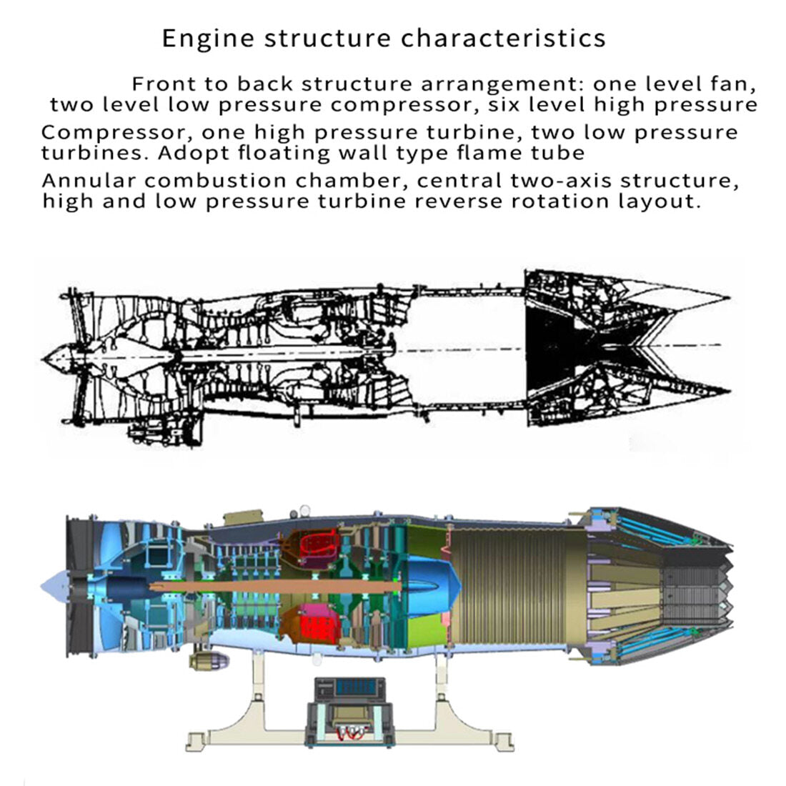 Turbofan Engine Model Kit that Works - Build Your Own Turbofan Engine - TECHING 1/10 Full Metal Electric Turbojet Engine Small Bypass Ratio Twin Rotor Aircraft Model DM135 600+Pcs